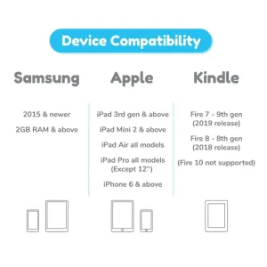Kompatibilitetstabell för Play Shifu Plugo-enheter med Samsung, Apple iPad och iPhone samt Kindle Fire-surfplattor