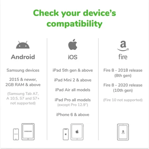 Kompatibilitetsgrafikk med tre kolonner: Android, iOS og Fire, med en liste over støttede enheter, versjoner, unntak og krav.